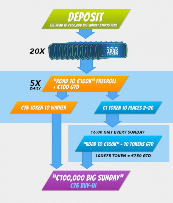 William Hill Poker Road To 100k William Hill Poker Road To 100k